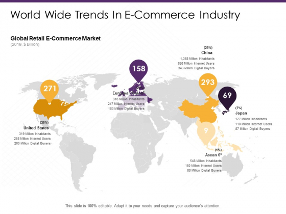 E Commerce World Wide Trends In E Commerce Industry Ppt PowerPoint Presentation Model Slide Portrait