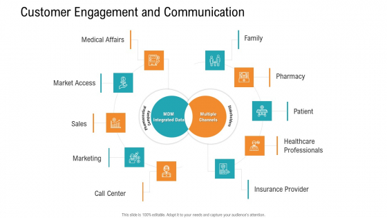 E Healthcare Management System Customer Engagement And Communication Sample PDF E Healthcare Management System Customer Engagement And Communication Sample PDF