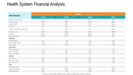 E Healthcare Management System Health System Financial Analysis Professional PDF E Healthcare Management System Health System Financial Analysis Professional PDF