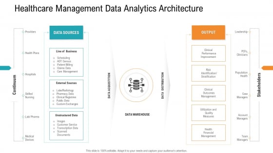E Healthcare Management System Healthcare Management Data Analytics Architecture Portrait PDF E Healthcare Management System Healthcare Management Data Analytics Architecture Portrait PDF