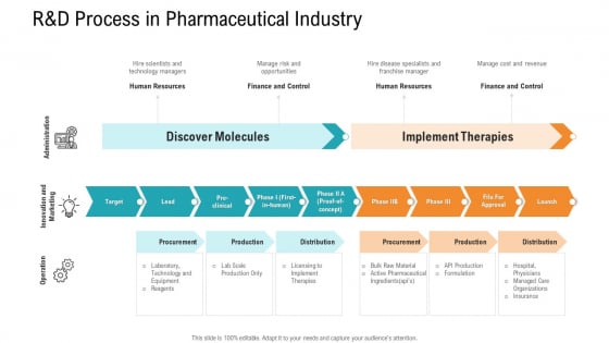 E Healthcare Management System R And D Process In Pharmaceutical Industry Ppt Model Ideas PDF E Healthcare Management System R And D Process In Pharmaceutical Industry Ppt Model Ideas PDF