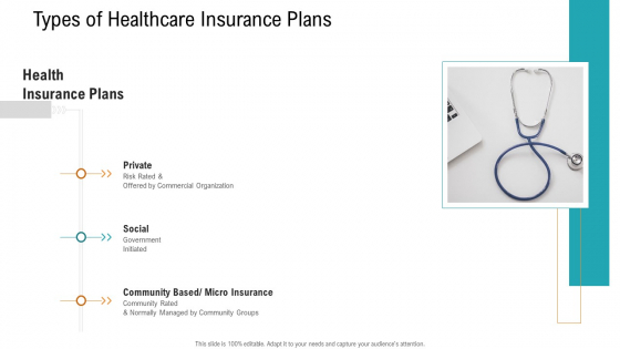 E Healthcare Management System Types Of Healthcare Insurance Plans Rules PDF E Healthcare Management System Types Of Healthcare Insurance Plans Rules PDF