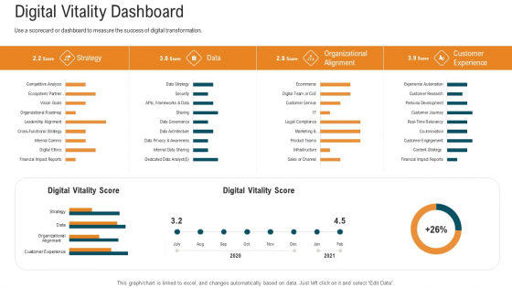 E Healthcare Strategic Development And Approach Digital Vitality Dashboard Mockup PDF E Healthcare Strategic Development And Approach Digital Vitality Dashboard Mockup PDF