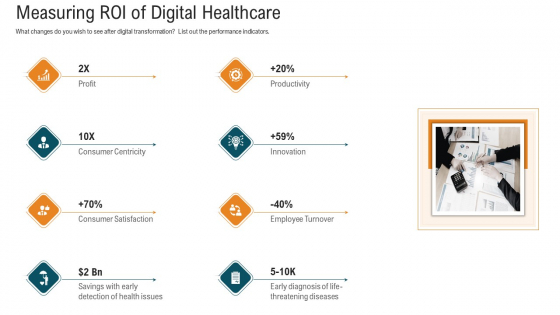 E Healthcare Strategic Development And Approach Measuring Roi Of Digital Healthcare Elements PDF E Healthcare Strategic Development And Approach Measuring Roi Of Digital Healthcare Elements PDF