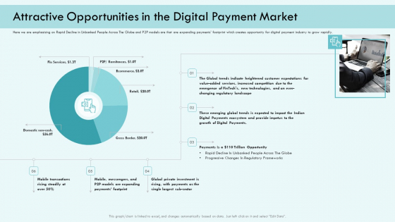 E Payment Transaction System Attractive Opportunities In The Digital Payment Market Portrait PDF