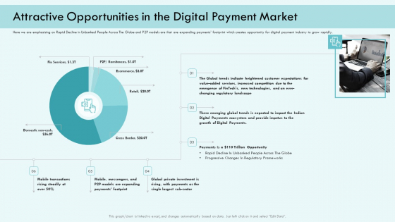 E Payment Transaction System Attractive Opportunities In The Digital Payment Market Portrait PDF E Payment Transaction System Attractive Opportunities In The Digital Payment Market Portrait PDF
