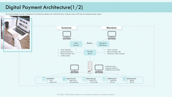 E Payment Transaction System Digital Payment Architecture Systems Ppt Slides Format PDF E Payment Transaction System Digital Payment Architecture Systems Ppt Slides Format PDF