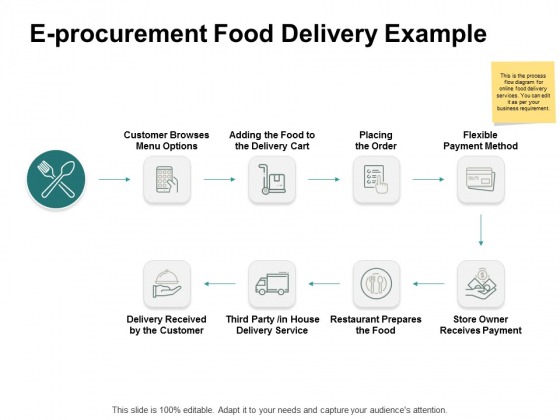E Procurement Food Delivery Example Ppt PowerPoint Presentation Gallery Portfolio E Procurement Food Delivery Example Ppt PowerPoint Presentation Gallery Portfolio
