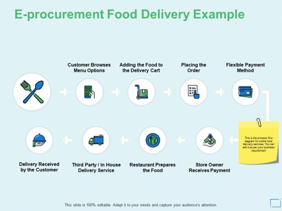 E Procurement Food Delivery Example Ppt PowerPoint Presentation Icon Diagrams E Procurement Food Delivery Example Ppt PowerPoint Presentation Icon Diagrams