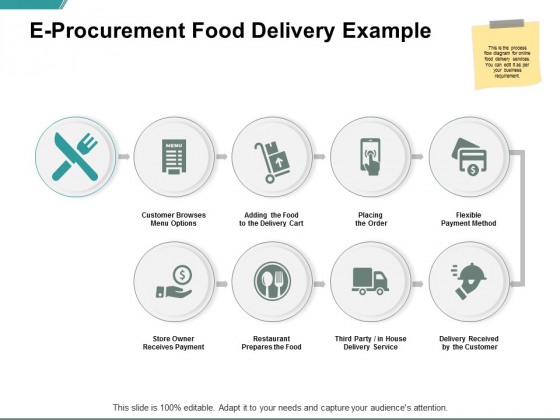 E Procurement Food Delivery Example Ppt PowerPoint Presentation Ideas E Procurement Food Delivery Example Ppt PowerPoint Presentation Ideas