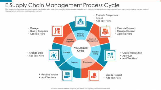 E Supply Chain Management Process Cycle Slides PDF E Supply Chain Management Process Cycle Slides PDF