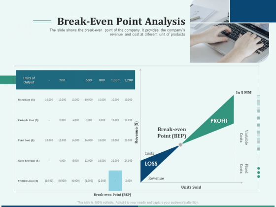 Early Stage Funding Break Even Point Analysis Ppt Infographic Template Graphics Design PDF Early Stage Funding Break Even Point Analysis Ppt Infographic Template Graphics Design PDF