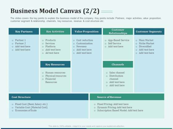 Early Stage Funding Business Model Canvas Products Ppt Ideas Professional PDF Early Stage Funding Business Model Canvas Products Ppt Ideas Professional PDF