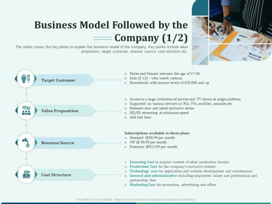 Early Stage Funding Business Model Followed By The Company Target Ppt Layouts Portfolio PDF Early Stage Funding Business Model Followed By The Company Target Ppt Layouts Portfolio PDF