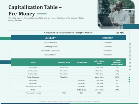 Early Stage Funding Capitalization Table Pre Money Ppt Ideas Background Designs PDF Early Stage Funding Capitalization Table Pre Money Ppt Ideas Background Designs PDF
