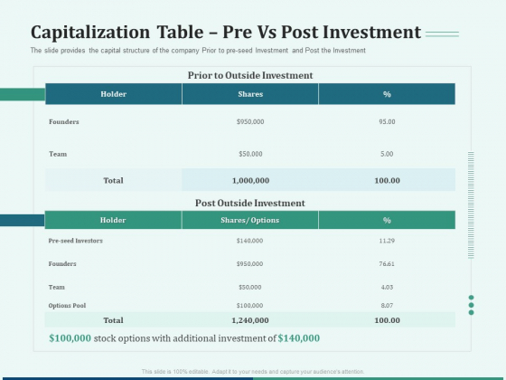 Early Stage Funding Capitalization Table Pre Vs Post Investment Ppt Infographic Template Show PDF Early Stage Funding Capitalization Table Pre Vs Post Investment Ppt Infographic Template Show PDF