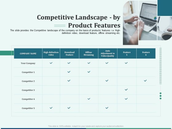 Early Stage Funding Competitive Landscape By Product Features Ppt File Graphics Template PDF Early Stage Funding Competitive Landscape By Product Features Ppt File Graphics Template PDF