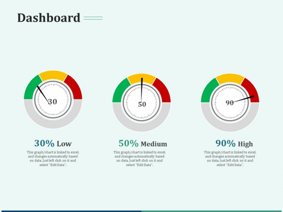 Early Stage Funding Dashboard Ppt Gallery Slideshow PDF