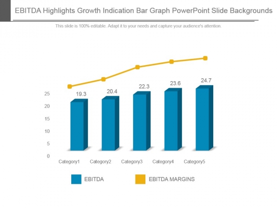 Ebitda Highlights Growth Indication Bar Graph Powerpoint Slide Backgrounds Ebitda Highlights Growth Indication Bar Graph Powerpoint Slide Backgrounds
