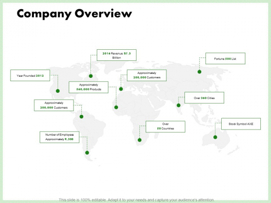 Eco Friendly And Feasibility Management Company Overview Infographics PDF Eco Friendly And Feasibility Management Company Overview Infographics PDF