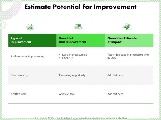 Eco Friendly And Feasibility Management Estimate Potential For Improvement Template PDF Eco Friendly And Feasibility Management Estimate Potential For Improvement Template PDF