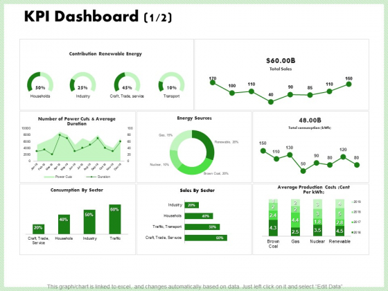 Eco Friendly And Feasibility Management KPI Dashboard Production Formats PDF Eco Friendly And Feasibility Management KPI Dashboard Production Formats PDF