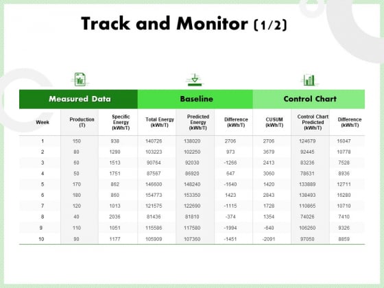 Eco_Friendly_And_Feasibility_Management_Track_And_Monitor_Production_Template_PDF_Slide_1