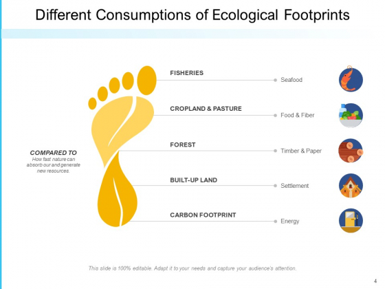 ecological-footprints-infrastructure-ecological-circle-ppt-powerpoint