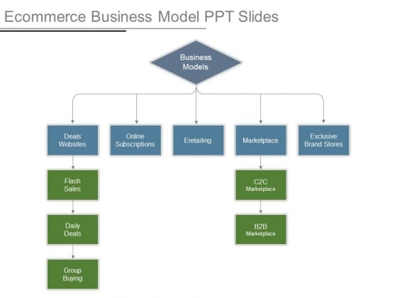 Ecommerce Business Model Ppt Slides
