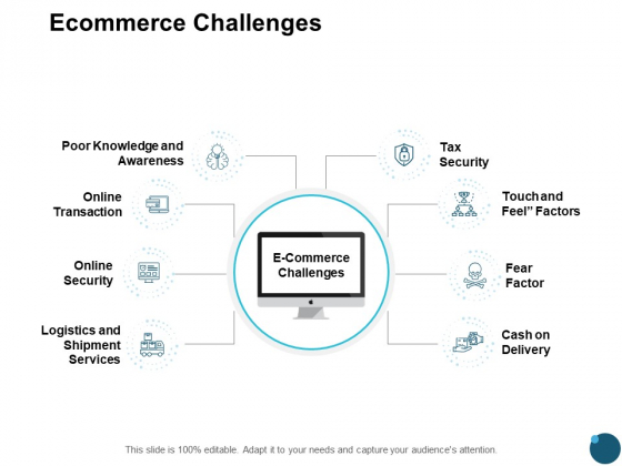 Ecommerce Challenges Online Security Ppt PowerPoint Presentation Icon Show Ecommerce Challenges Online Security Ppt PowerPoint Presentation Icon Show