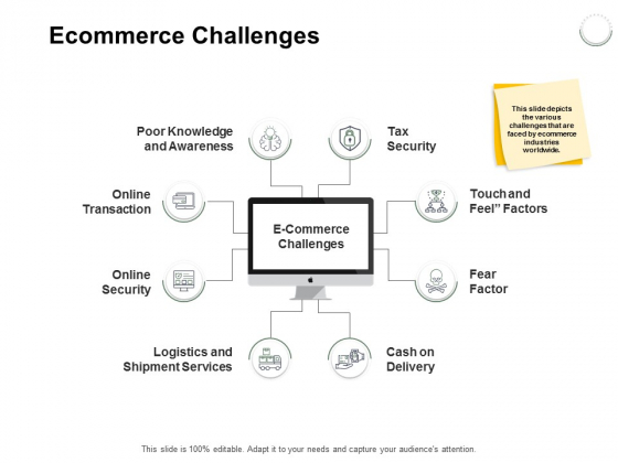 Ecommerce Challenges Ppt PowerPoint Presentation Layouts Show Ecommerce Challenges Ppt PowerPoint Presentation Layouts Show