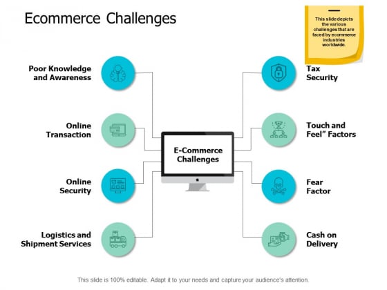 Ecommerce Challenges Ppt Powerpoint Presentation Model Pictures