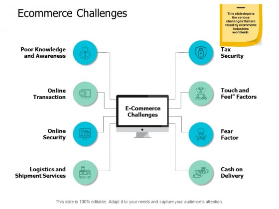 Ecommerce Challenges Ppt Powerpoint Presentation Model Pictures Ecommerce Challenges Ppt Powerpoint Presentation Model Pictures