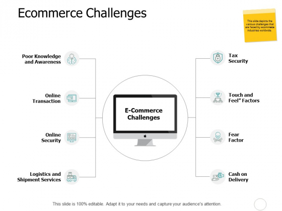 Ecommerce Challenges Ppt PowerPoint Presentation Show Graphics Template Ecommerce Challenges Ppt PowerPoint Presentation Show Graphics Template