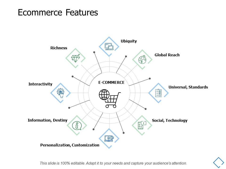 Ecommerce Features Personalization Customization Ppt PowerPoint Presentation File Outfit - PowerPoint Templates