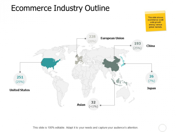 Ecommerce Industry Outline Slide Ppt PowerPoint Presentation Inspiration Guidelines Ecommerce Industry Outline Slide Ppt PowerPoint Presentation Inspiration Guidelines