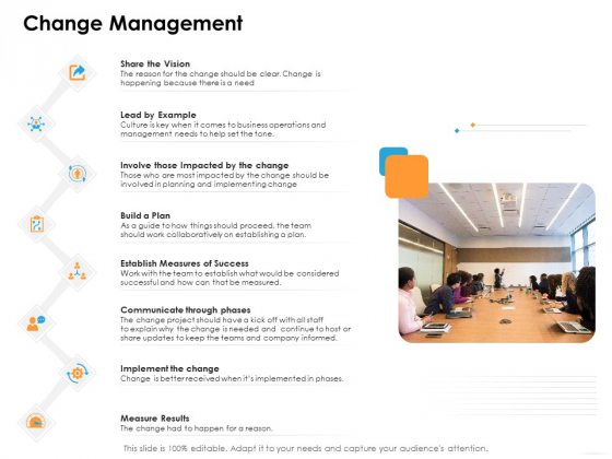 Ecommerce Management Change Management Ppt Outline Visual Aids PDF Ecommerce Management Change Management Ppt Outline Visual Aids PDF