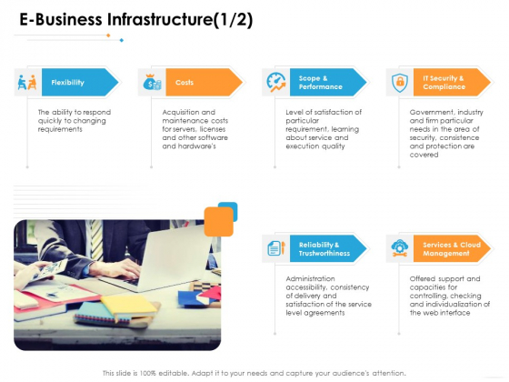 Ecommerce Management E Business Infrastructure Costs Ppt Ideas Slideshow PDF Ecommerce Management E Business Infrastructure Costs Ppt Ideas Slideshow PDF