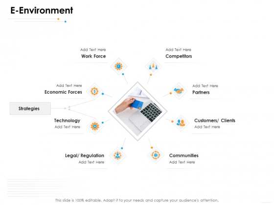 Ecommerce Management E Environment Ppt Professional Portrait PDF Ecommerce Management E Environment Ppt Professional Portrait PDF