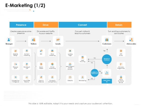 Ecommerce Management E Marketing Drive Ppt Professional Outline PDF Ecommerce Management E Marketing Drive Ppt Professional Outline PDF