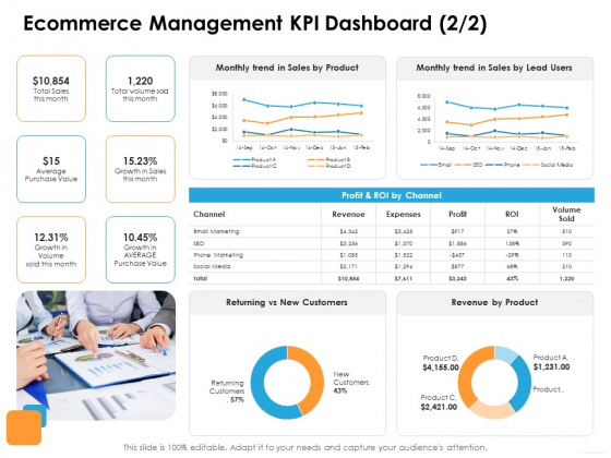 Ecommerce Management Ecommerce Management KPI Dashboard Trend Ppt Layouts Ideas PDF Ecommerce Management Ecommerce Management KPI Dashboard Trend Ppt Layouts Ideas PDF