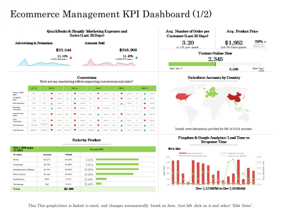 Ecommerce Management KPI Dashboard Now Ppt Inspiration Aids PDF