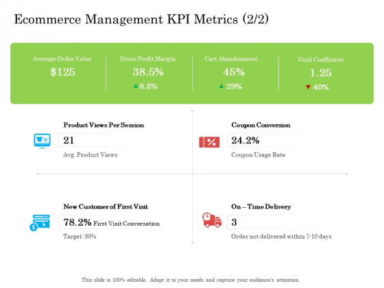 Ecommerce Management KPI Metrics Ppt Icon Graphics Example PDF