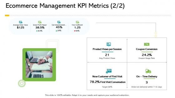 Ecommerce Management KPI Metrics Ppt Outline Infographics PDF Ecommerce Management KPI Metrics Ppt Outline Infographics PDF