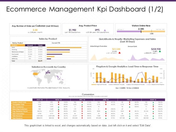 Ecommerce Management Kpi Dashboard Price Ppt PowerPoint Presentation Pictures Example Topics PDF Ecommerce Management Kpi Dashboard Price Ppt PowerPoint Presentation Pictures Example Topics PDF