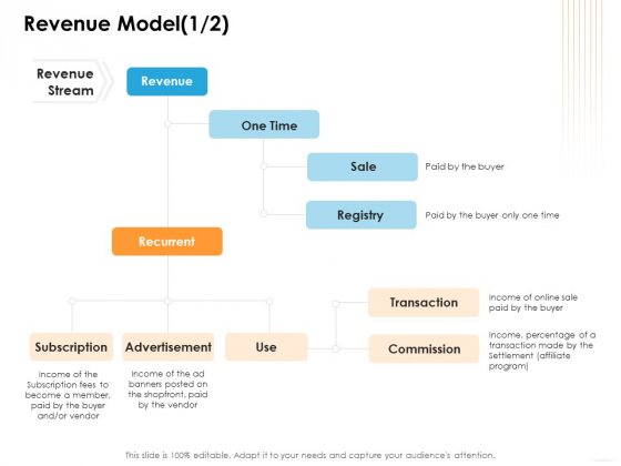 Ecommerce Management Revenue Model Sale Ppt Infographics Example PDF Ecommerce Management Revenue Model Sale Ppt Infographics Example PDF