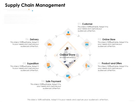 Ecommerce Management Supply Chain Management Ppt Portfolio Microsoft PDF Ecommerce Management Supply Chain Management Ppt Portfolio Microsoft PDF