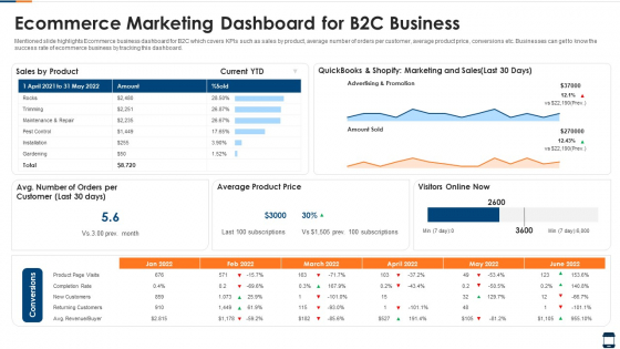 Ecommerce Marketing Dashboard For B2C Business Information PDF