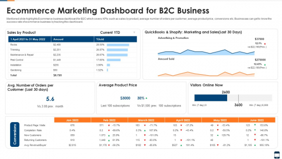 Ecommerce Marketing Dashboard For B2C Business Information PDF Ecommerce Marketing Dashboard For B2C Business Information PDF