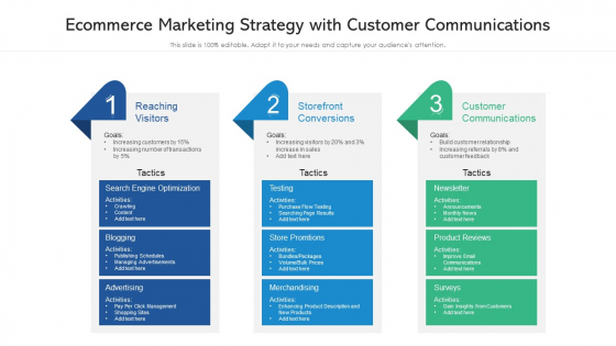 Ecommerce Marketing Strategy With Customer Communications Ppt Portfolio Summary PDF Ecommerce Marketing Strategy With Customer Communications Ppt Portfolio Summary PDF